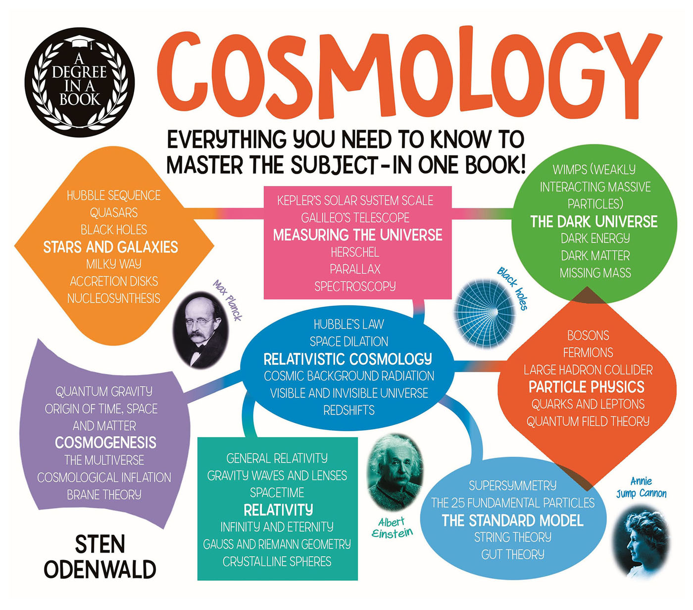 Cosmology