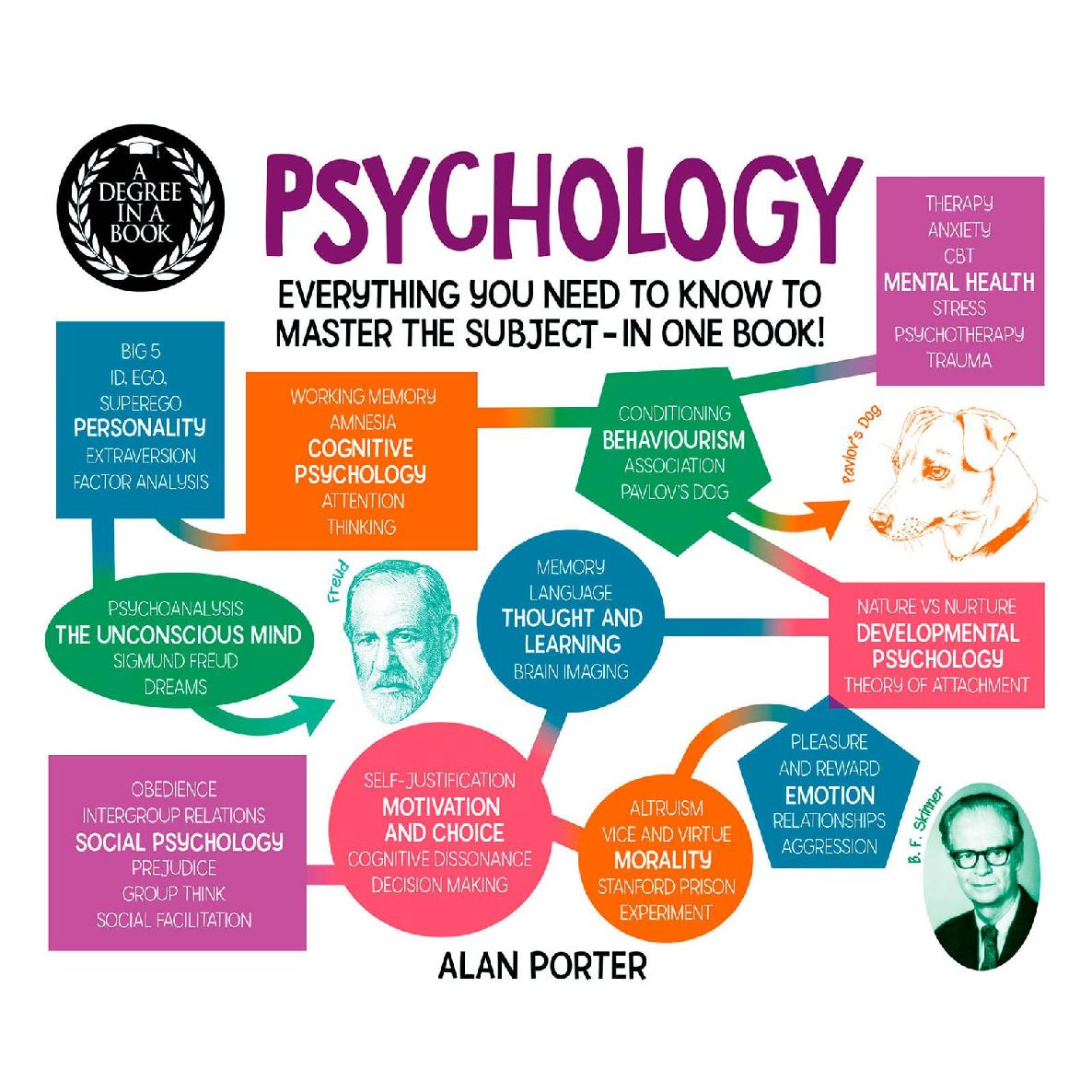 Degree in a Book: Psychology