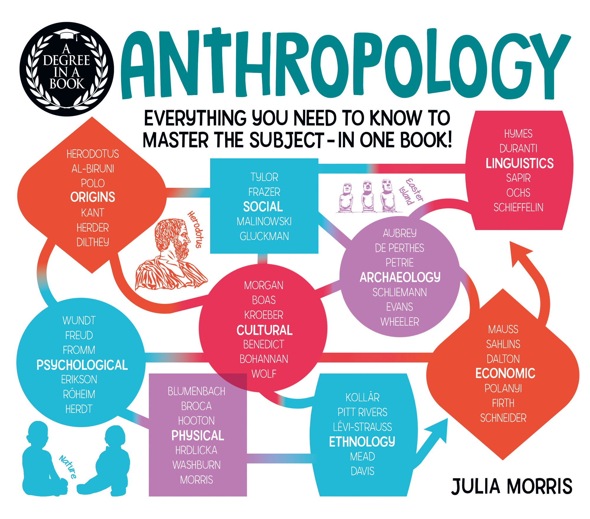 A Anthropology: Everything You Need to Know to Master the Subject--in One Book!