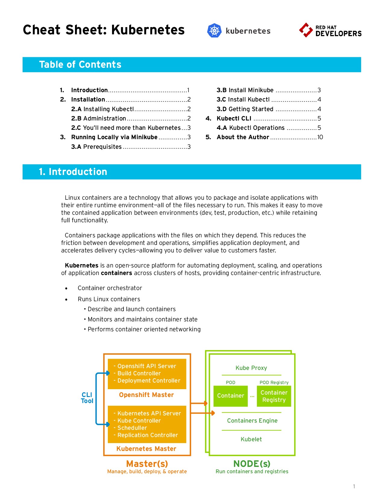 Kubernetes Cheat Sheet